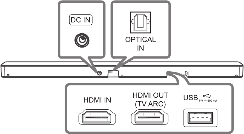 LG - SN5Y - Zadní panel Zadní panel