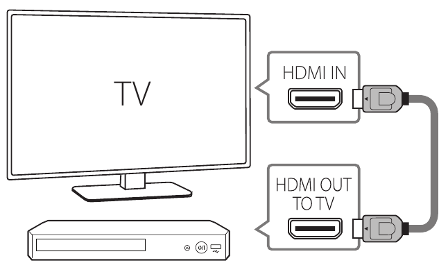 LG - BP350 - Connexion au téléviseur Connexion au téléviseur