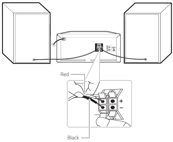 LG - CK43 - Conexión de los Altavoces Conexión de los Altavoces