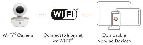 Motorola - MBP88CONNECT - Instellen voor Wi-Fi® internetweergave Instellen voor Wi-Fi® internetweergave