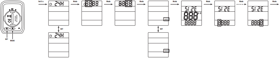 Ciclo - PROTOS 205 - Nastavenia Nastavenia