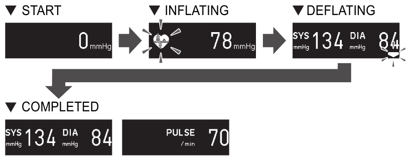 Omron - EVOLV BP7000 - Taking a Measurement with a smart device - Step 1 Taking a Measurement with a smart device - Step 1
