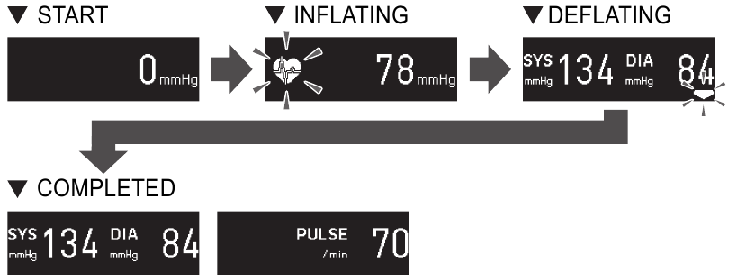 Omron - EVOLV BP7000 - Выполнение измерения без смарт-устройства - Шаг 1 Выполнение измерения без смарт-устройства - Шаг 1