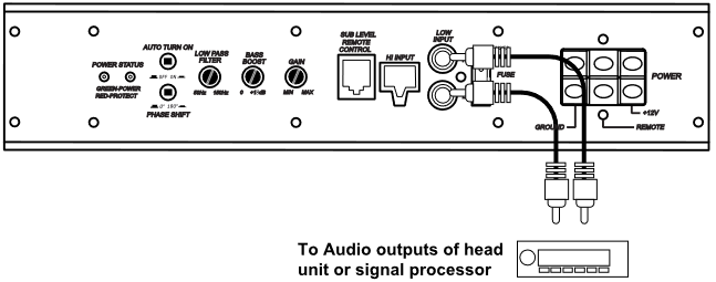 Rockville - RW8CA - Cablarea intrărilor de nivel jos Cablarea intrărilor de nivel jos