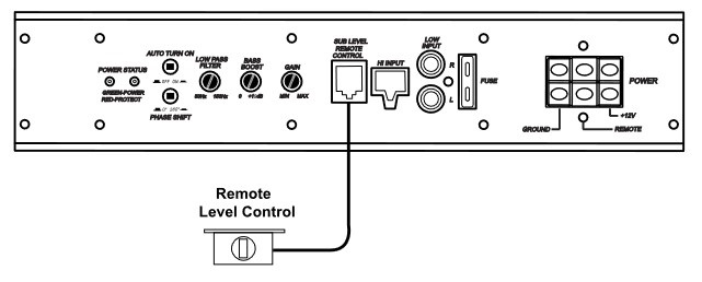 Rockville - RW8CA - Conexiunea controlului de nivel de la distanță Conexiunea controlului de nivel de la distanță