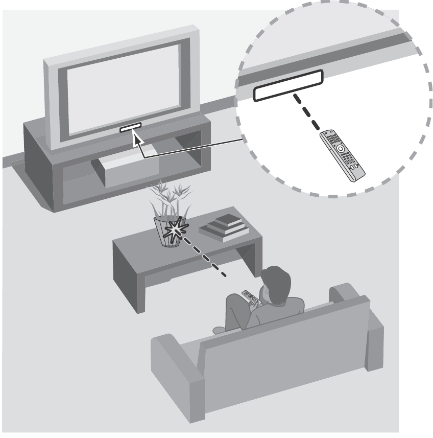 Sony - BRAVIA KD-75X75CH - Wskazówki dotyczące pilota zdalnego sterowania IR Wskazówki dotyczące pilota zdalnego sterowania IR