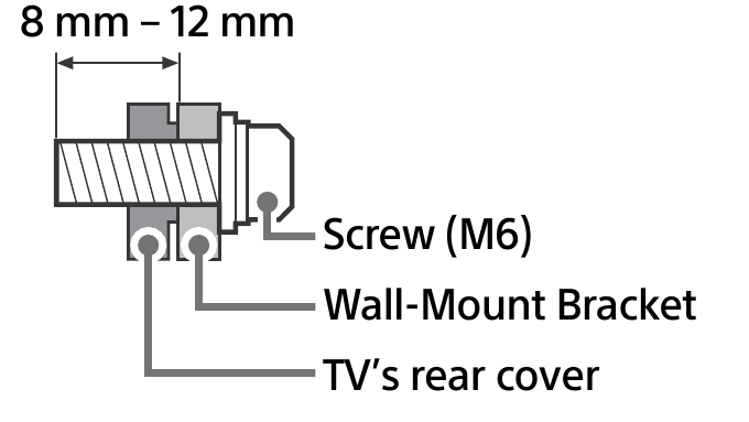 Sony - BRAVIA KD-75X75CH - Grubość wspornika do montażu na ścianie Grubość wspornika do montażu na ścianie