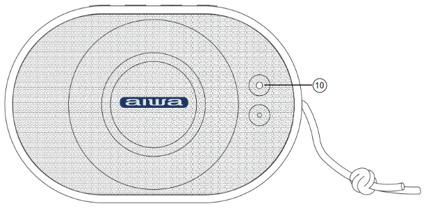 Aiwa - BST-330 - Descripción General del Producto 2 Descripción General del Producto 2