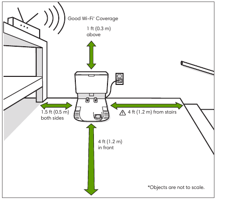 iRobot - Roomba j7+ - Colocación de la Clean Base™ Automatic Dirt Disposal Colocación de la Clean Base™ Automatic Dirt Disposal