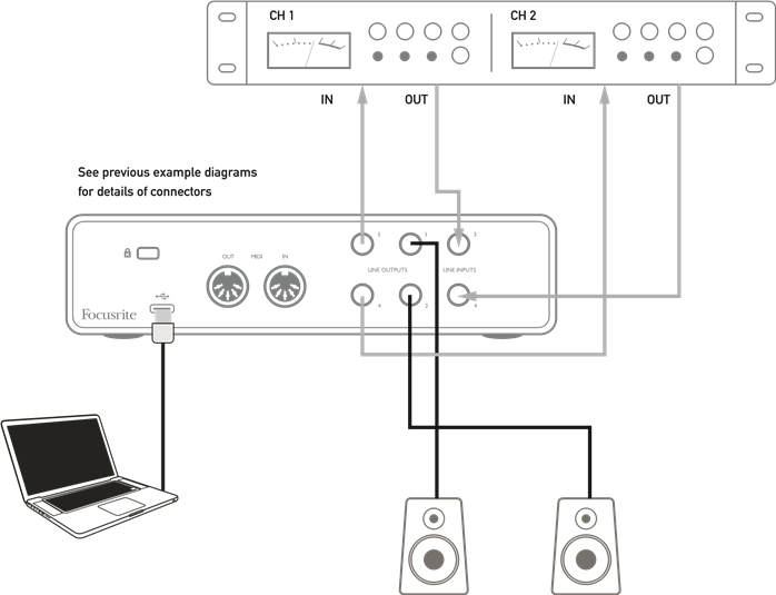 Focusrite - Scarlett 4i4 - Bir efekt döngüsü oluşturma Bir efekt döngüsü oluşturma