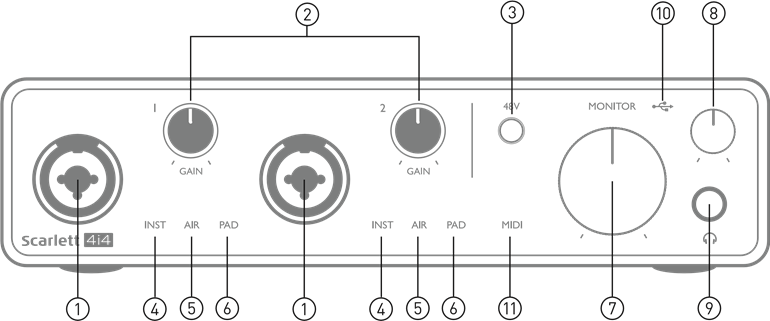 Focusrite - Scarlett 4i4 - Ön Panel Ön Panel