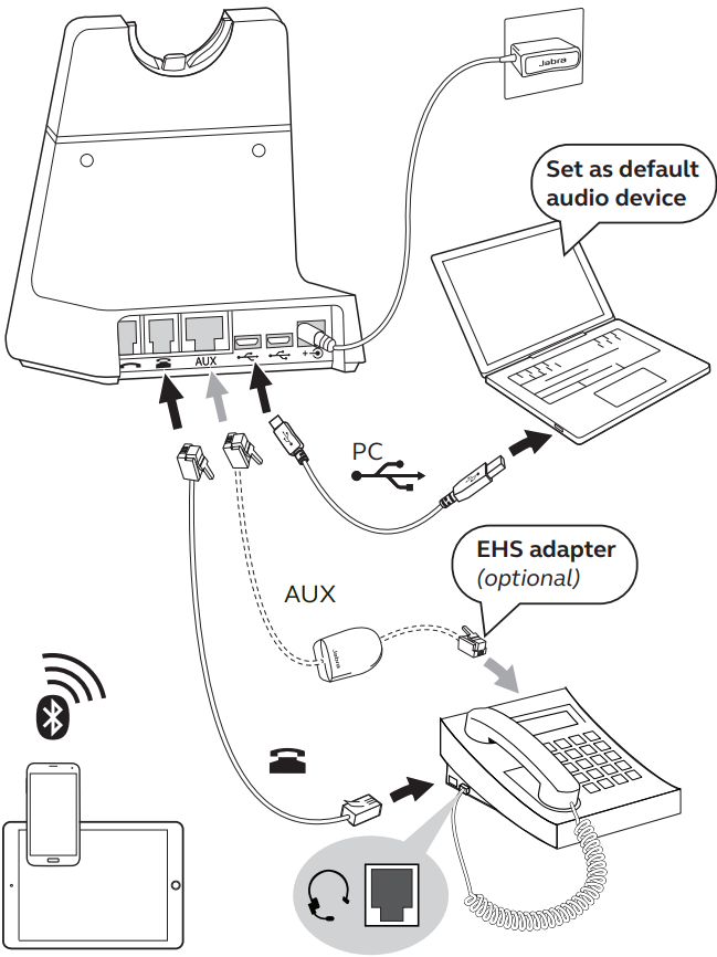 Jabra - Engage 75 - Свързване Вариант 1 Свързване Вариант 1