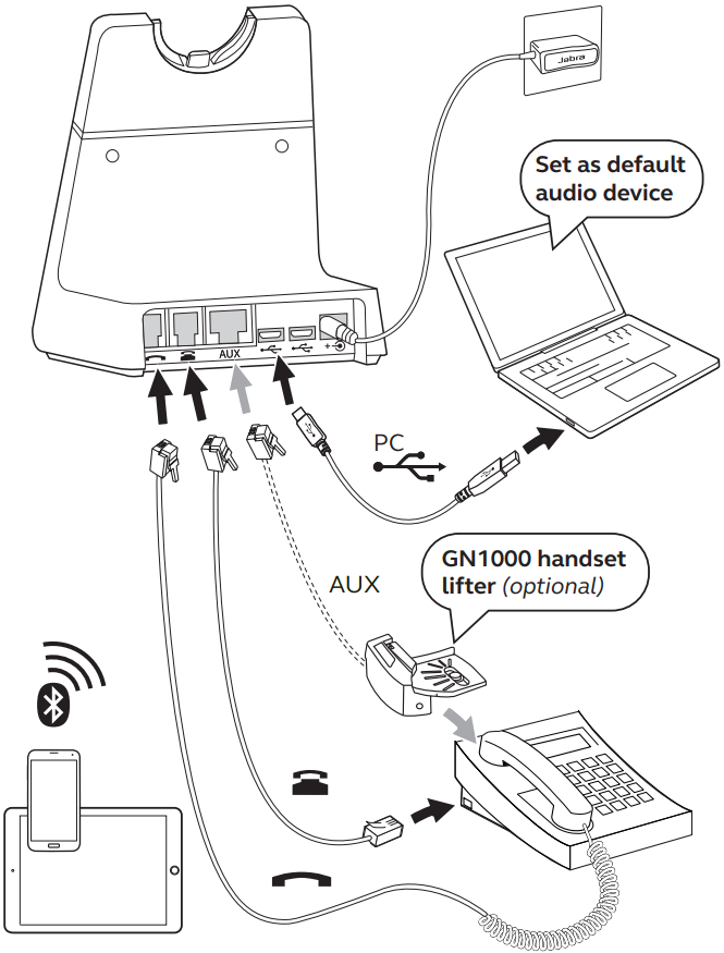 Jabra - Engage 75 - Свързване Вариант 2 Свързване Вариант 2