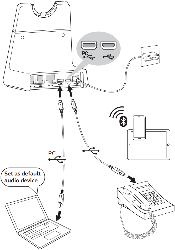 Jabra - Engage 75 - Свързване Вариант 3 Свързване Вариант 3