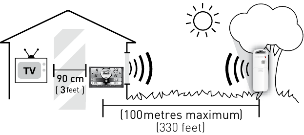AcuRite - 02099 - Important Placement Guidelines Important Placement Guidelines