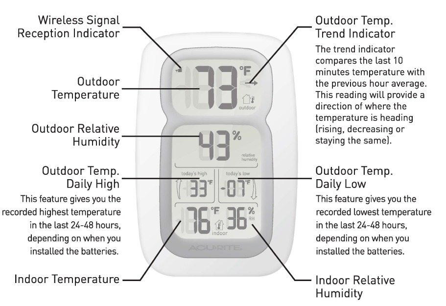 AcuRite - 00611 - FUNCIONAMENTO FUNCIONAMENTO