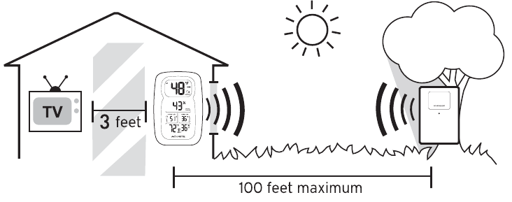 AcuRite - 00611 - COLOCAÇÃO COLOCAÇÃO