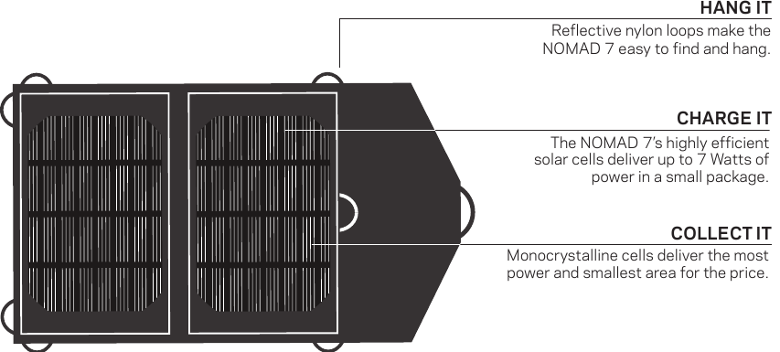 GOAL ZERO - NOMAD 7 - Conoce tu equipo Conoce tu equipo