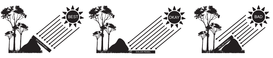 GOAL ZERO - NOMAD 7 - Empezando Empezando