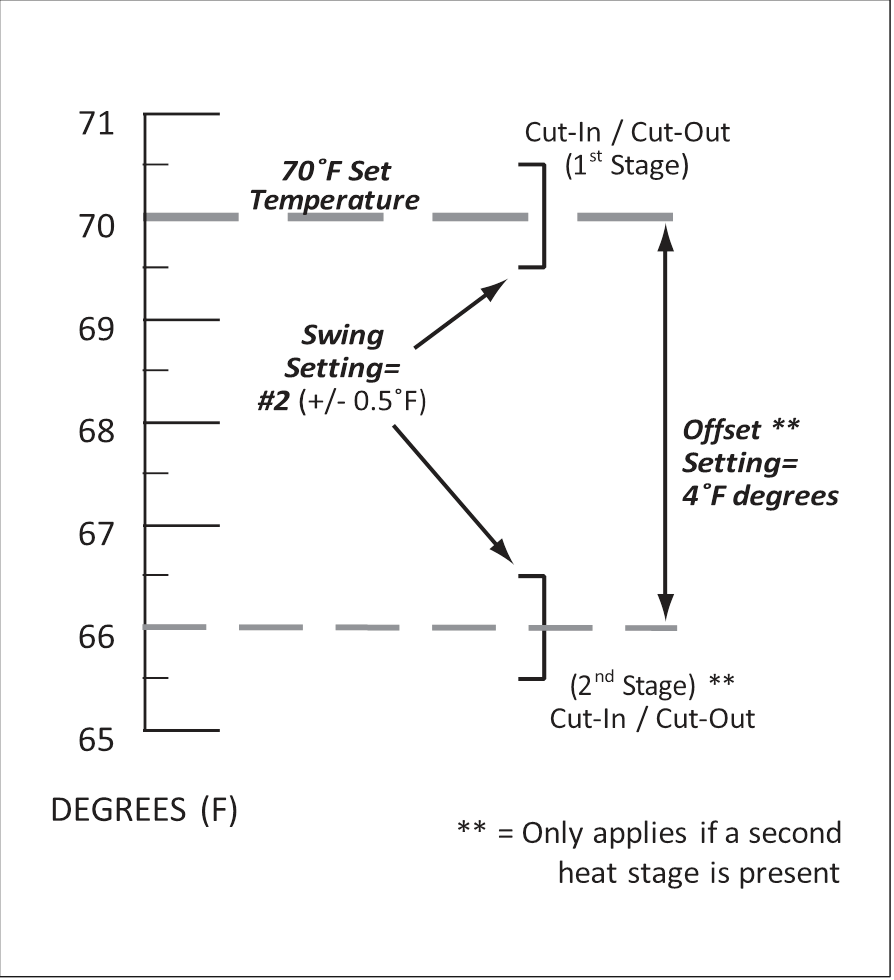 LUX - TX9600TS - ТЕМПЕРАТУРАНЫ РЕТТЕУ ТЕМПЕРАТУРАНЫ РЕТТЕУ