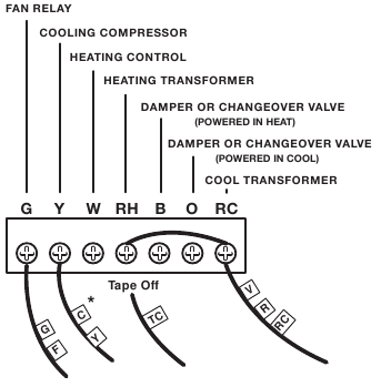 LUX - TX1500b Series - Cooling Systems Cooling Systems