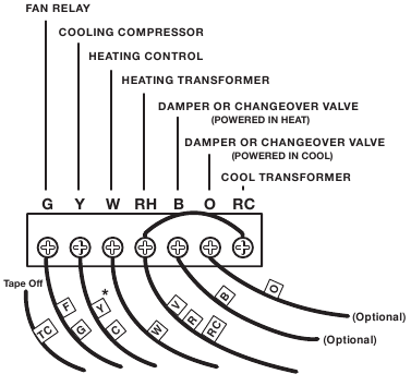 LUX - TX1500b Series - Heating/Cooling Systems 4- or 5-Wire with One Transformer Heating/Cooling Systems 4- or 5-Wire with One Transformer