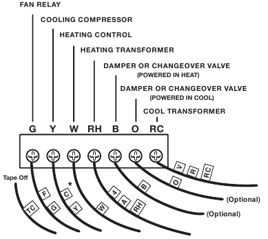 LUX - TX1500b Series - Heating/Cooling Systems 5- or 6-Wire with Two Transformers Heating/Cooling Systems 5- or 6-Wire with Two Transformers