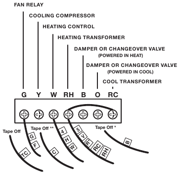 LUX - TX1500b Series - Heating Systems Heating Systems