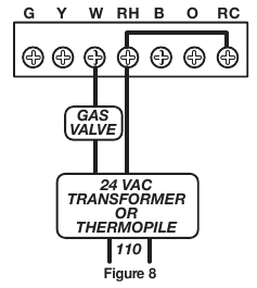 LUX - TX1500b Series - TYPICAL HOOKUP FOR 2-WIRE 24V HEATING SYSTEM AND MILLIVOLT SYSTEM TYPICAL HOOKUP FOR 2-WIRE 24V HEATING SYSTEM AND MILLIVOLT SYSTEM