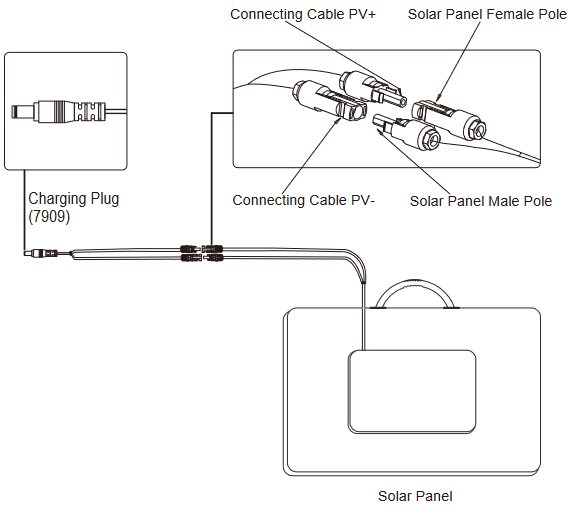 Bluetti - EB70 716Wh - Carregamento por painéis solares - Painel Solar Carregamento por painéis solares - Painel Solar