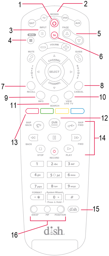 Dish - 20.0 - Explore Your Remote Обзор пульта