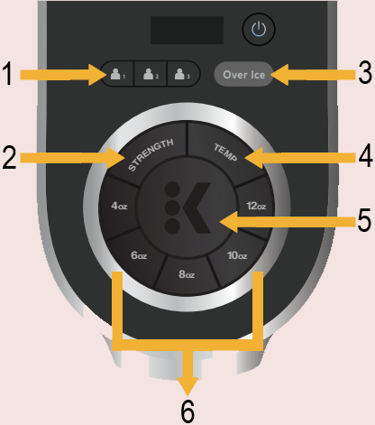 Keurig - K-Supreme Plus - Pregled gumbov Pregled gumbov