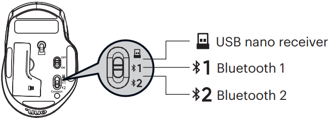 Onn - 100027829 - Enkel bryter Enkel bryter
