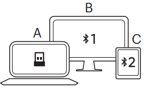 Onn - 100027829 - Bytt mellom enheter Bytt mellom enheter