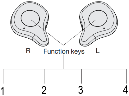 Raycon - RBE770 - РАЗНООБРАЗНИ ФУНКЦИИ, ЕДИН КЛЮЧ ЗА УПРАВЛЕНИЕ РАЗНООБРАЗНИ ФУНКЦИИ, ЕДИН КЛЮЧ ЗА УПРАВЛЕНИЕ