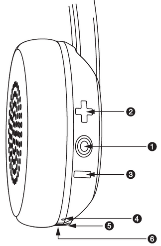 Skullcandy - Uproar Wireless - Nupud Nupud