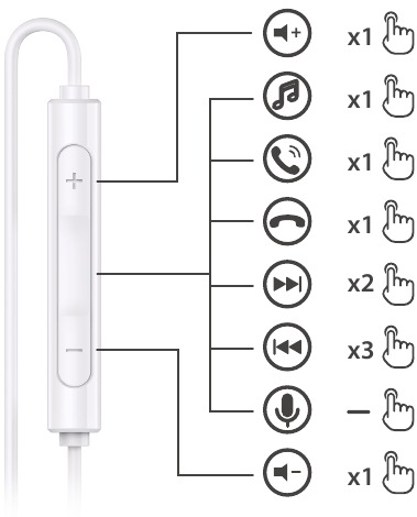 Edifier - P180 USB-C - Instrucțiuni de operare funcționale Instrucțiuni de operare funcționale