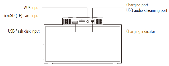 Edifier - MP260 - Produktbeschreibung und Zubehör Schritt 3 Produktbeschreibung und Zubehör Schritt 3