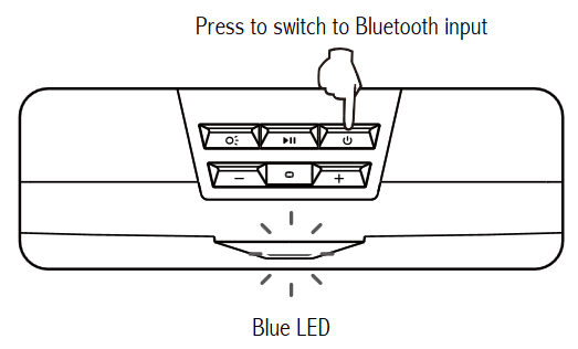 Edifier - MG300 - Bluetooth връзка Стъпка 1 Bluetooth връзка Стъпка 1