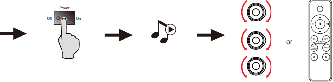Edifier - R1280DBs - Connessione Passo 2 Connessione Passo 2