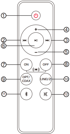 Edifier - R1280DBs - Pulsanti del telecomando Pulsanti del telecomando