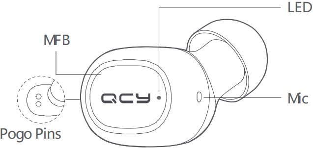 QCY - QCY-T1 - Choose EarTips Step 2 Valige kõrvaotsikud, 2. samm