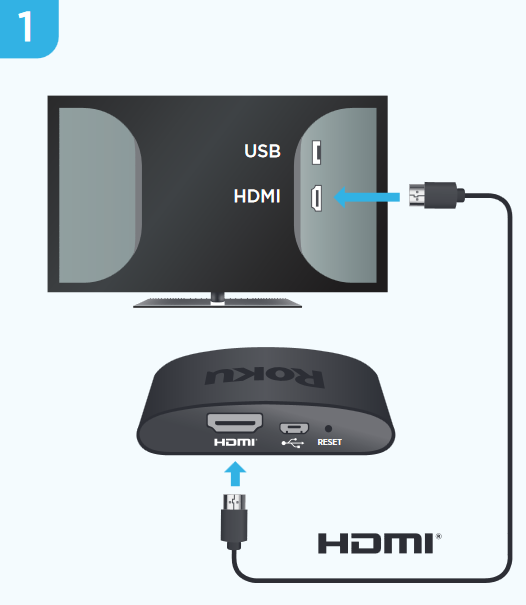 Roku - Express - Povežite se s televizorjem Povežite se s televizorjem