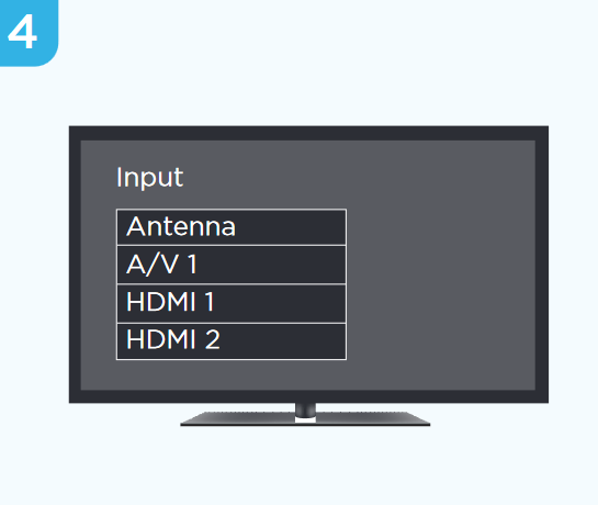 Roku - Express - Vklopite televizor in izberite vhod Vklopite televizor in izberite vhod