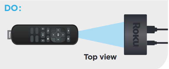Roku - Express - Pogled od zgoraj Pogled od zgoraj