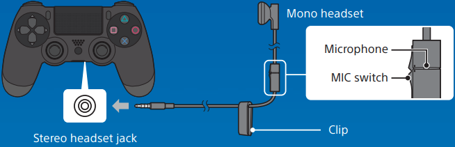 Sony - PS4 - Uporaba mono slušalke Uporaba mono slušalke