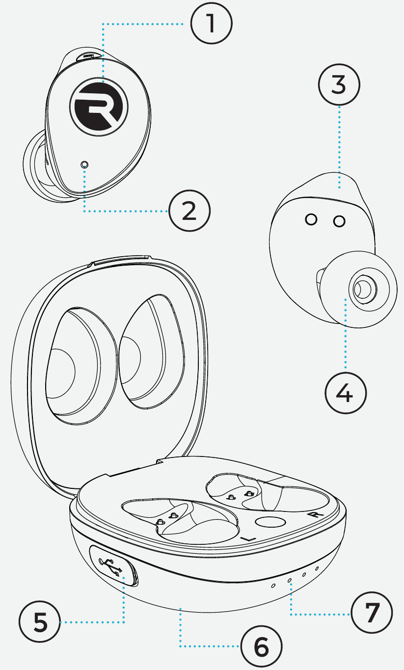 Raycon - The Fitness Earbuds - ПРЕГЛЕД НА УСТРОЙСТВОТО ПРЕГЛЕД НА УСТРОЙСТВОТО