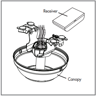 Hunter - 99373 - Installation du récepteur Variante 1 Installation du récepteur Variante 1