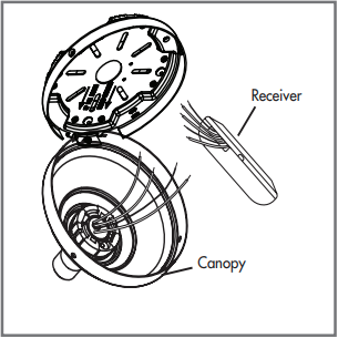 Hunter - 99373 - Installation du récepteur Variante 2 Installation du récepteur Variante 2