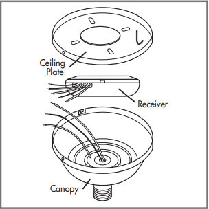 Hunter - 99373 - Installation du récepteur Variante 3 Installation du récepteur Variante 3
